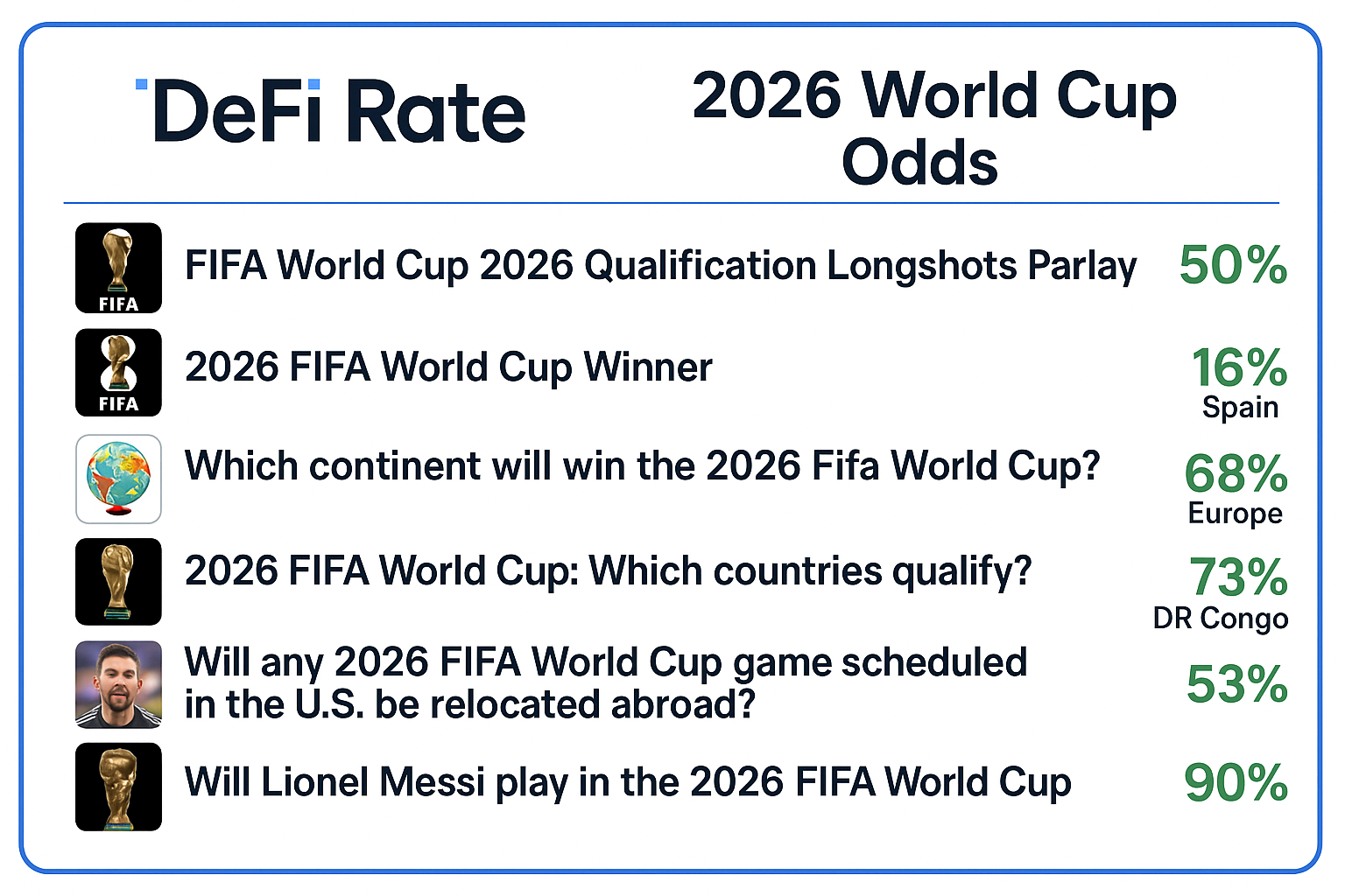 2026 World Cup Winner Odds: Insights from Prediction Markets