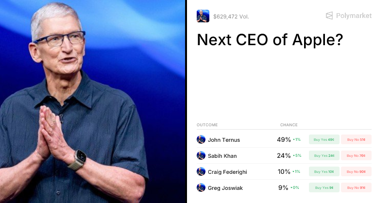 Apple's Next CEO: Market Odds Favor These Three Executives