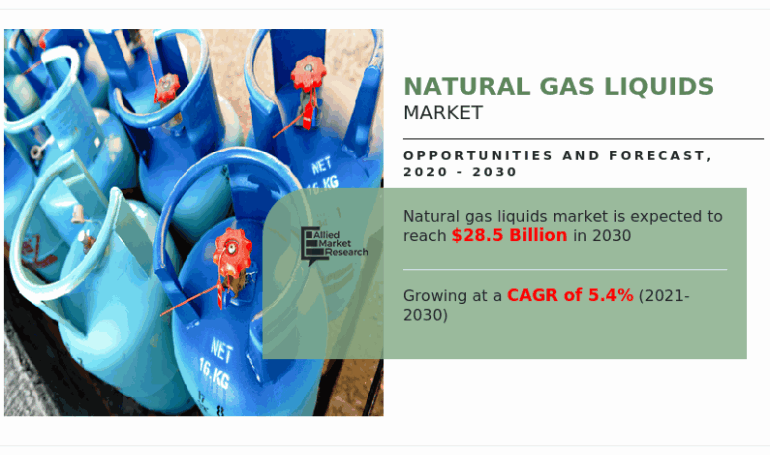 Liquid Assets: Trading Natural Gas Liquids Markets Informed by Prediction Markets