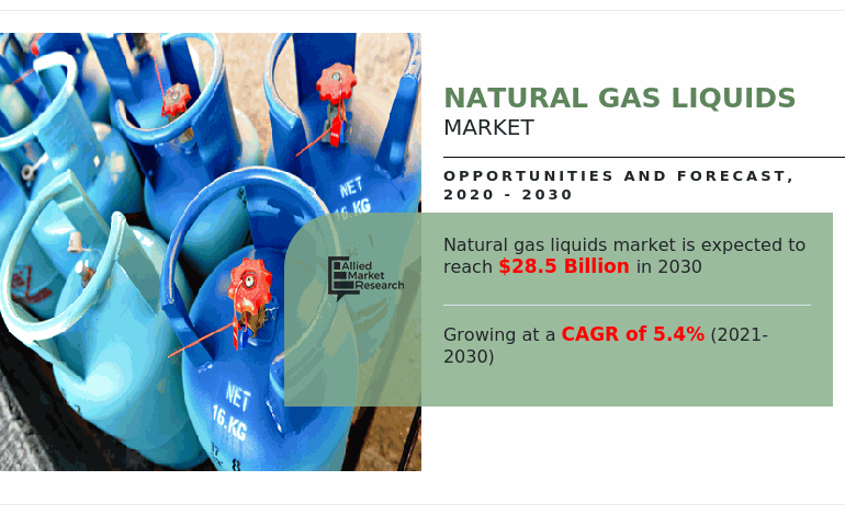 Liquid Assets: Trading Natural Gas Liquids Markets Informed by Prediction Markets