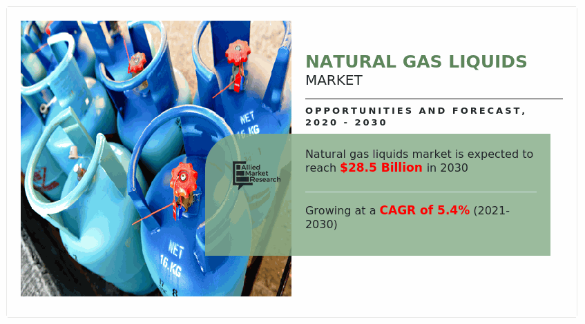Liquid Assets: Trading Natural Gas Liquids Markets Informed by Prediction Markets