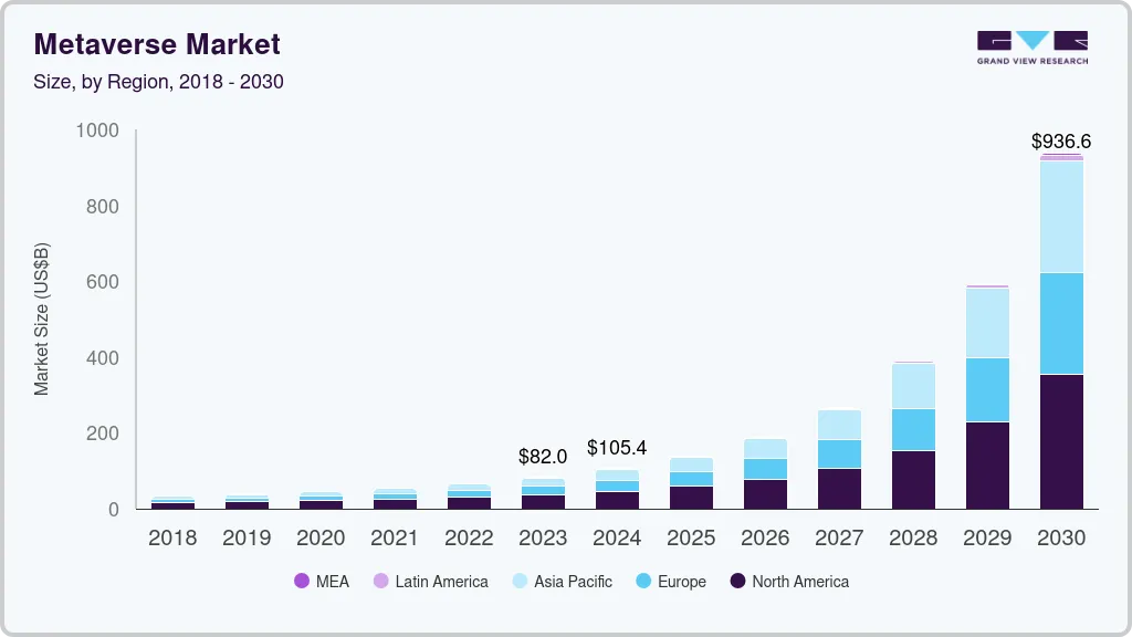 Meta Metaverse Adoption Odds: VR Platform Growth Prediction Markets