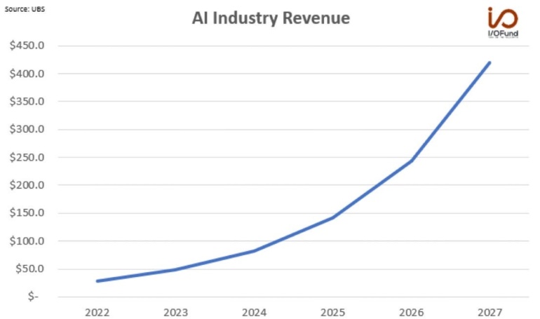 Neon Price Futures Markets: Trading Semiconductor Gas Volatility