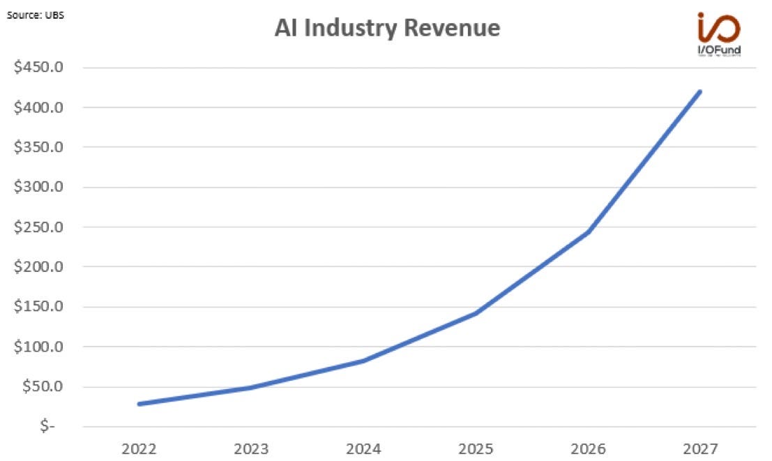 Neon Price Futures Markets: Trading Semiconductor Gas Volatility