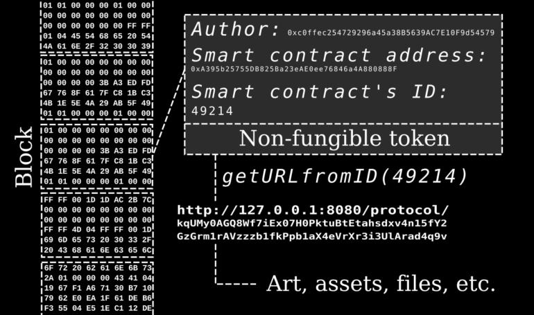 NFT Prediction Markets: Trading Digital Collectible Trends and Values