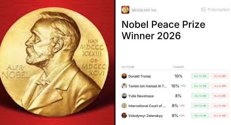 Peace and Profit: Forecasting the 2026 Nobel Prize Winners