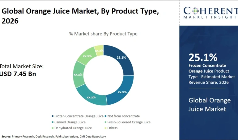 Squeezing Profits: Prediction Markets and Orange Juice Price Contracts in 2026