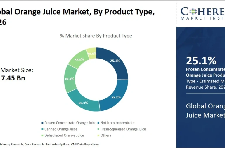 Squeezing Profits: Prediction Markets and Orange Juice Price Contracts in 2026