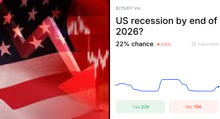 US Recession 2026 Prediction Market Odds: Real-Time Economic Forecasting