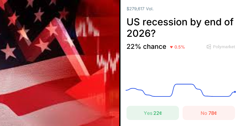US Recession 2026 Prediction Market Odds: Real-Time Economic Forecasting