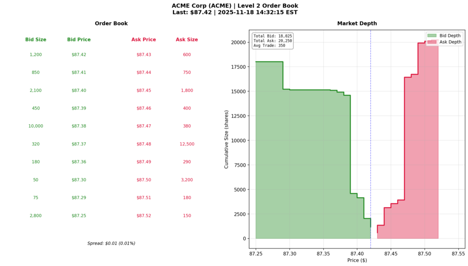 Illustration: How Market Depth Charts Work in Prediction Markets